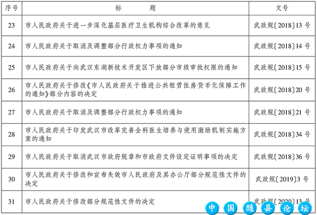 武汉市人民政府发布最新通告