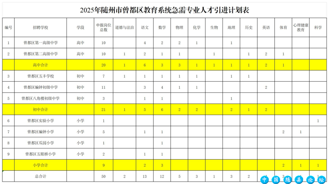 随州新招聘教师50人,有编制