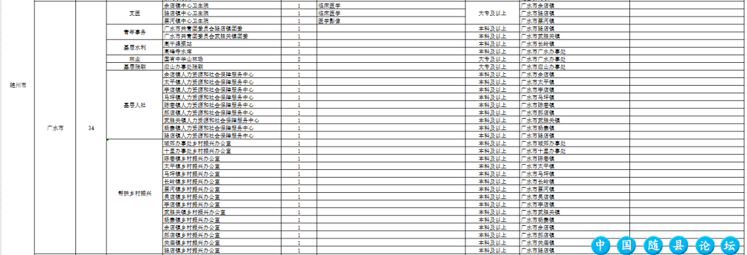 招聘2000人!明起报名!随州岗位表→