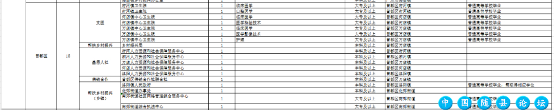 招聘2000人!明起报名!随州岗位表→