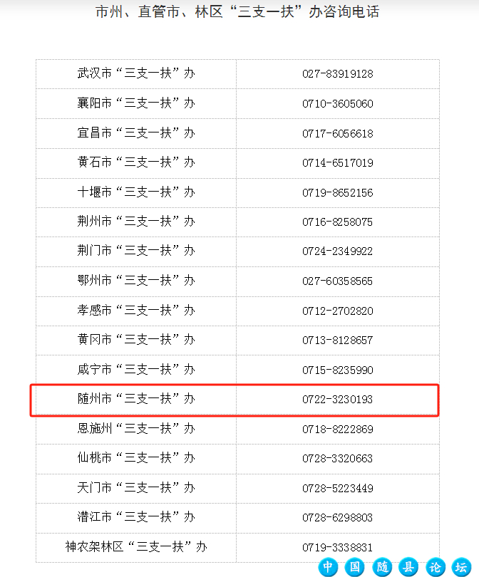 招聘2000人!明起报名!随州岗位表→